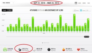 Running history from Nike+