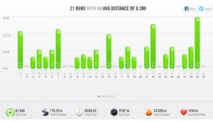 September 2013 – Nike+ Summary