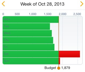 Hmmm....which day was I at Hershey's Chocolate World?
