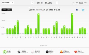 October 2013 - Nike+ Summary