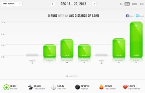 Nike+ Weekly Summary