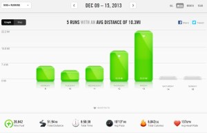 My mini-Dopey training week