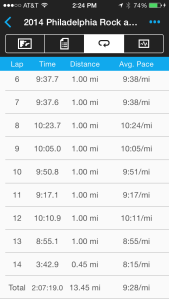 Splits Mile 10 to 13