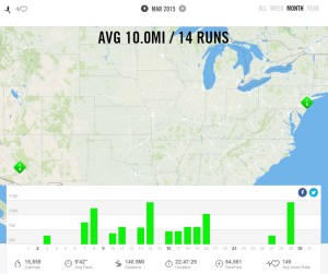 March 2015 – Nike+ Summary