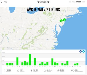April 2015 – Nike+ Summary