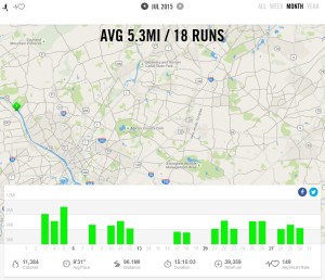 July – Nike+ Summary