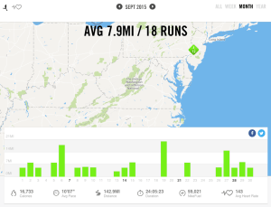 Septmber 2015 – Nike+ Summary