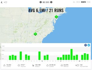 Dcember 2015 – Nike+ Summary