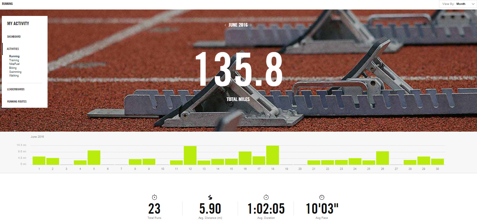 June 2016 - Nike + Summary