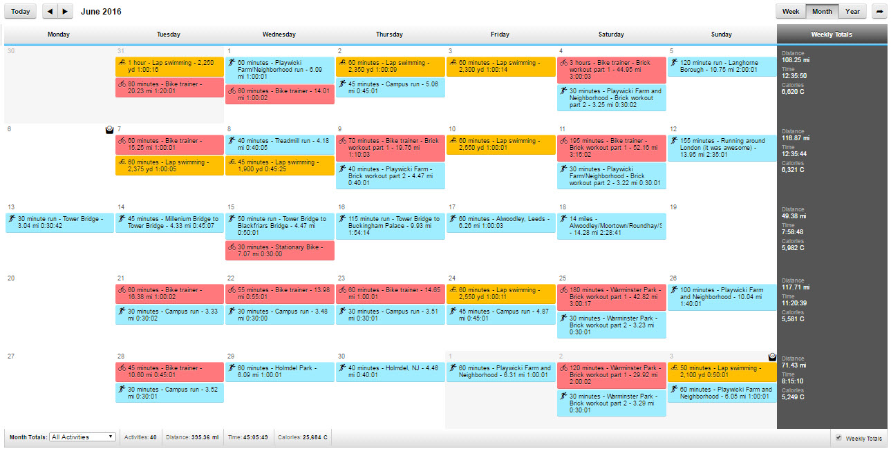 June 2016 - Garmin Connect Summary