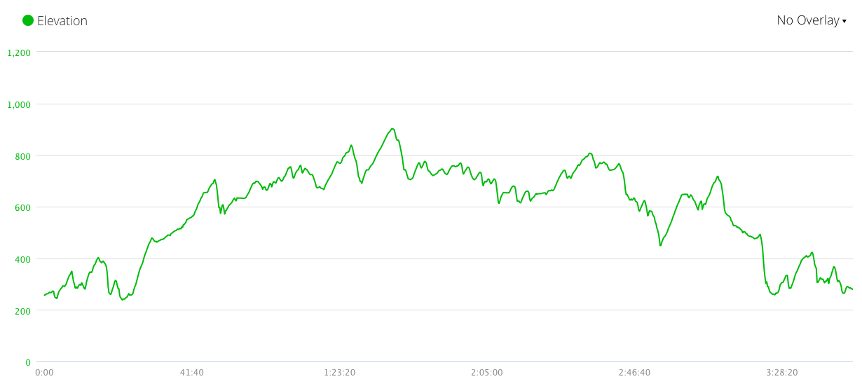 Screen Shot 2016-07-27 at 10.03.17 PM