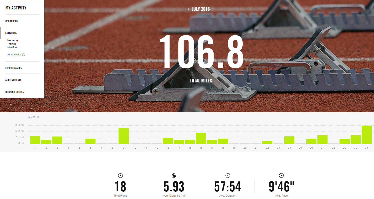 July 2016 - Nike+ Summary
