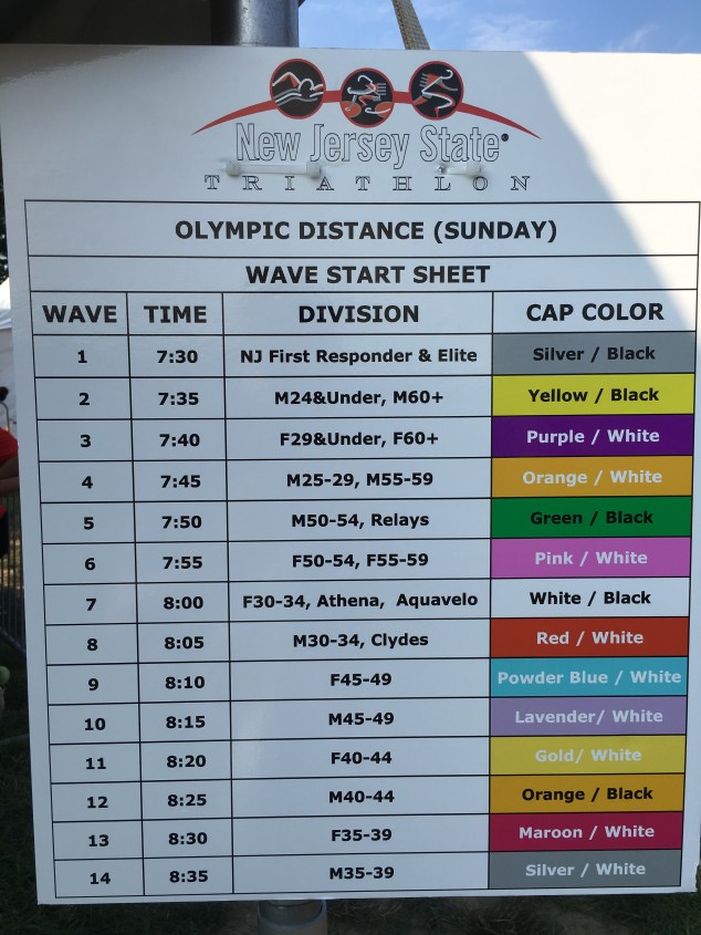 The swim wave schedule. I was due out at 8:25 in Wave 12.