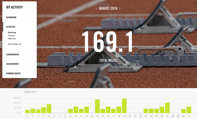 August 2016 - Nike+ Summary