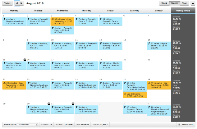 Garmin Connect - August 2016