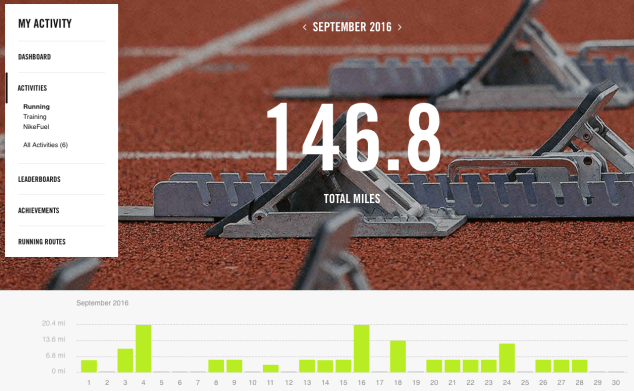 September 2016 - Nike+ Summary