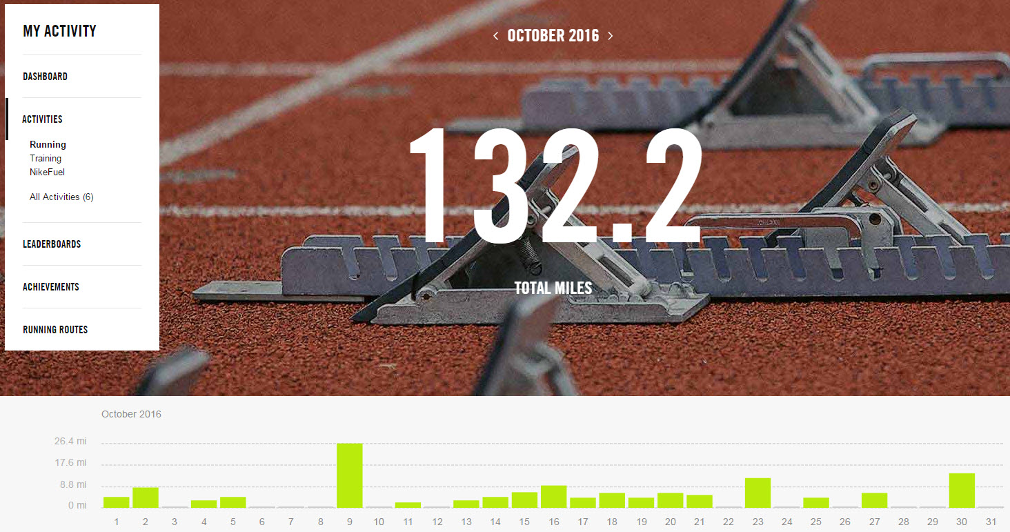 October 2016 - Nike+ Summary