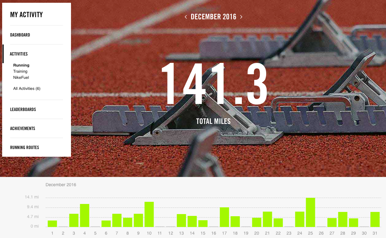 Nike+ Summary - December